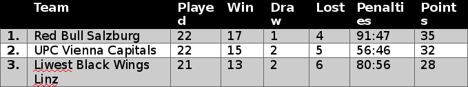 ../_images/sports_table.png