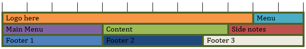 Layout with three rows in a 12 column grid. Row 1: Cell "Logo here" 10 wide, Cell "Menu" 2 wide. Row 2: Cell "Main Menu" 4 wide, Cell "Content" 5 wide, Cell "Side notes" 3 wide. Row 3: Cell "Footer 1" 4 wide, Cell "Footer 2" 4 wide, Cell "Footer 3" 4 wide.