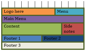 Layout with five rows in a 12 column grid. Row 1: Cell "Logo here" 8 wide, Cell "Menu" 4 wide. Row 2: Cell "Main Menu" 12 wide. Row 3: Cell "Content" 9 wide, Cell "Side notes" 3 wide. Row 4: Cell "Footer 1" 6 wide, Cell "Footer 2" 6 wide. Row 5: Cell "Footer 3" 12 wide.