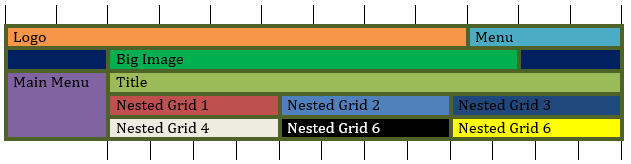 Layout with five rows in a 12 column grid. Row 1: Cell "Logo here" 9 wide, Cell "Menu" 3 wide. Row 2: Cell "Big Image" 8 wide with 2 columns space to the left and right. Row 3: Cell "Main Menu" 2 wide and spans this and the next two rows, Cell "Title" 10 wide. Row 4 first two columns taken up by the row-spanning cell "Main Menu", the rest distributed as: Cell "Nested Grid 1" 4 wide, Cell "Nested Grid 2" 4 wide, Cell "Nested Grid 3" 4 wide. Row 5 first two columns taken up by the row-spanning cell "Main Menu", the rest distributed as: Cell "Nested Grid 4" 4 wide, Cell "Nested Grid 5" 4 wide, Cell "Nested Grid 6" 4 wide.