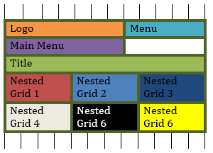 Layout with five rows in a 12 column grid. Row 1: Cell "Logo here" 7 wide, Cell "Menu" 5 wide. Row 2: Cell "Main Menu" 7 wide. Row 3: Cell "Title" 12 wide. Row 4: Cell "Nested Grid 1" 4 wide, Cell "Nested Grid 2" 4 wide, Cell "Nested Grid 3" 4 wide. Row 5: Cell "Nested Grid 4" 4 wide, Cell "Nested Grid 5" 4 wide, Cell "Nested Grid 6" 4 wide.