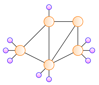 Beispiel für eine Netzwerkvisualisierung