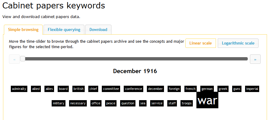 Screenshot of the Cabinet Papers Keywords interface
