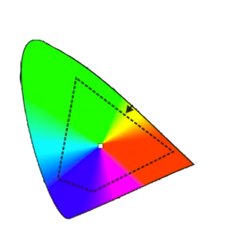 Spektrum der CMYK Farben