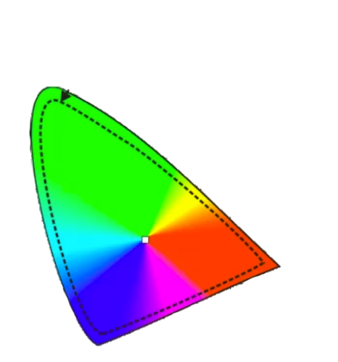 Spektrum der auf analogem Film abbildbaren Farben