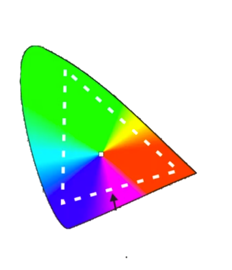 Spektrum der RGB Farben